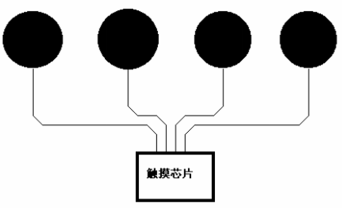 触摸按键的PCB设计指导-1.png