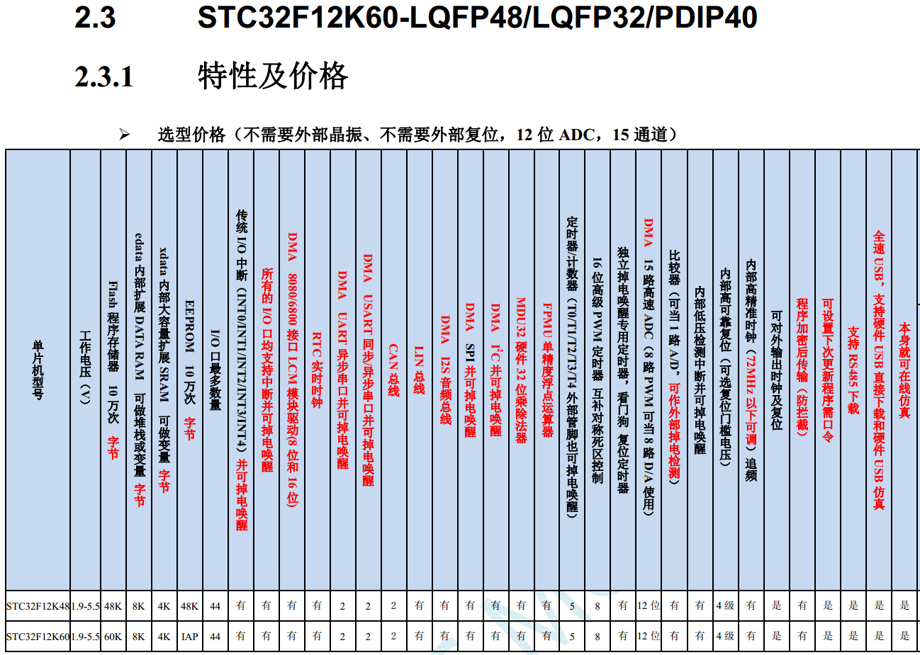 STC32F12K54-64MHz-LQFP48/QFN48-1.png