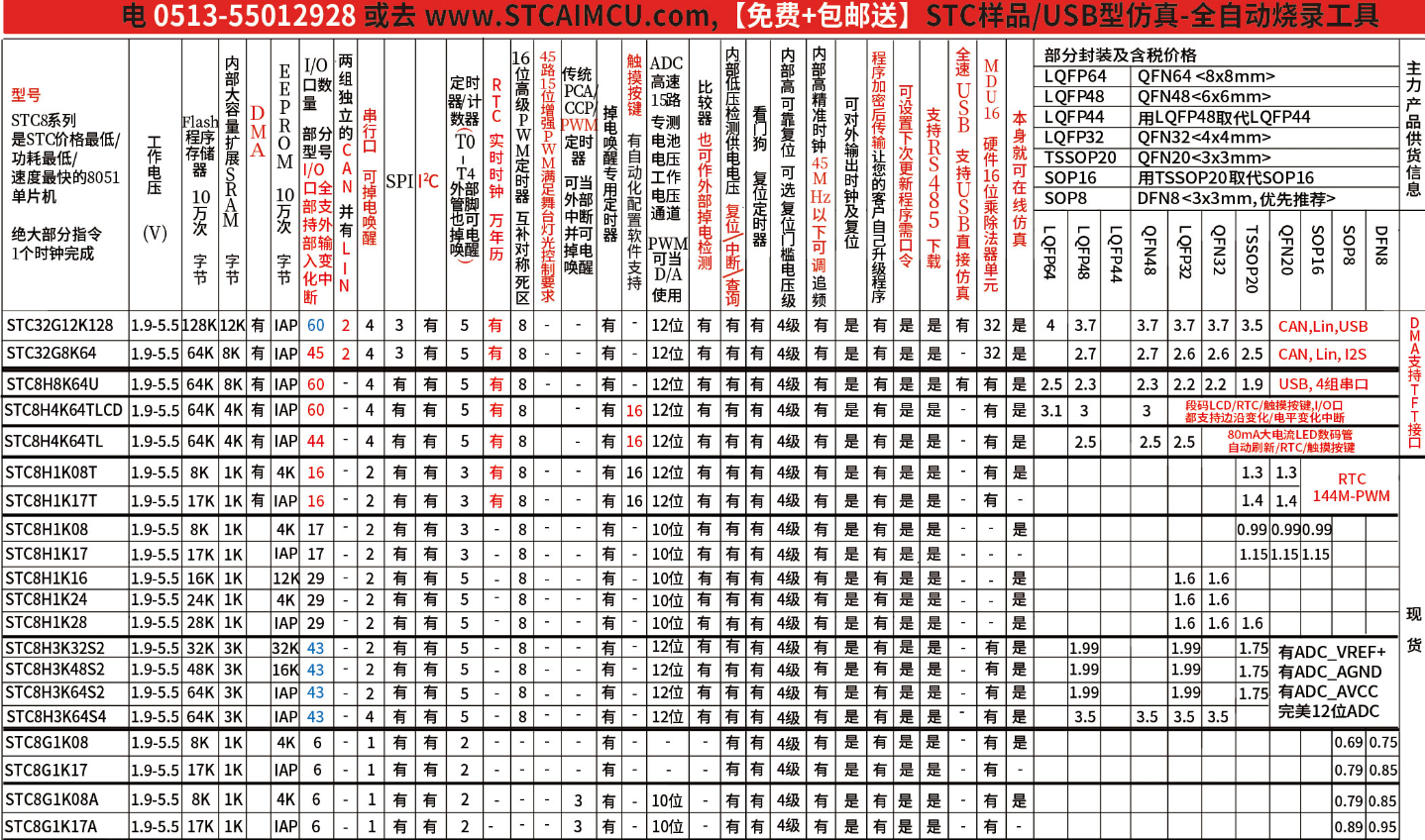 STC8G1K08A-36I-SOP8, 有ADC, 有CCP/PCA/PWM 捕获-2.png
