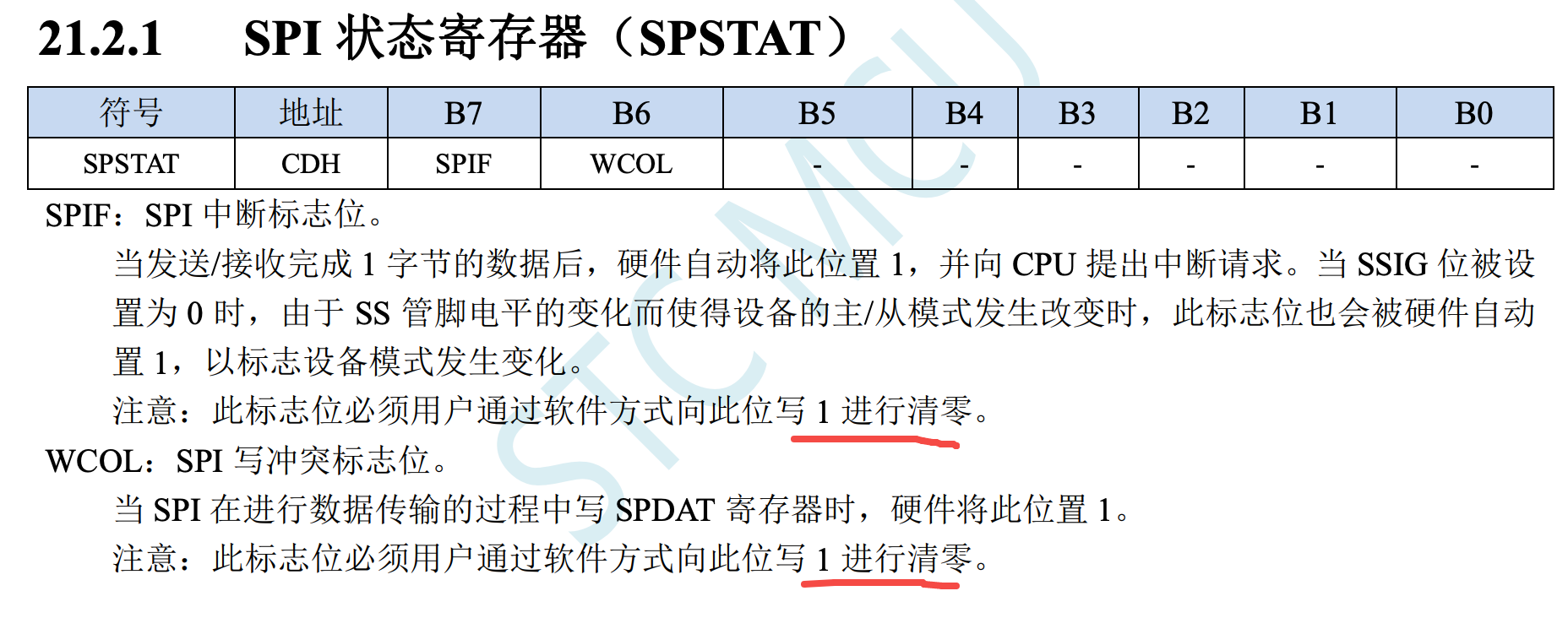 对SPI状态寄存器SPSTAT(SPIF/WCOL)清零需要写1的疑问-1.png