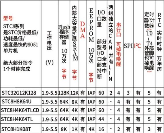 具体RTC功能的型号.jpg