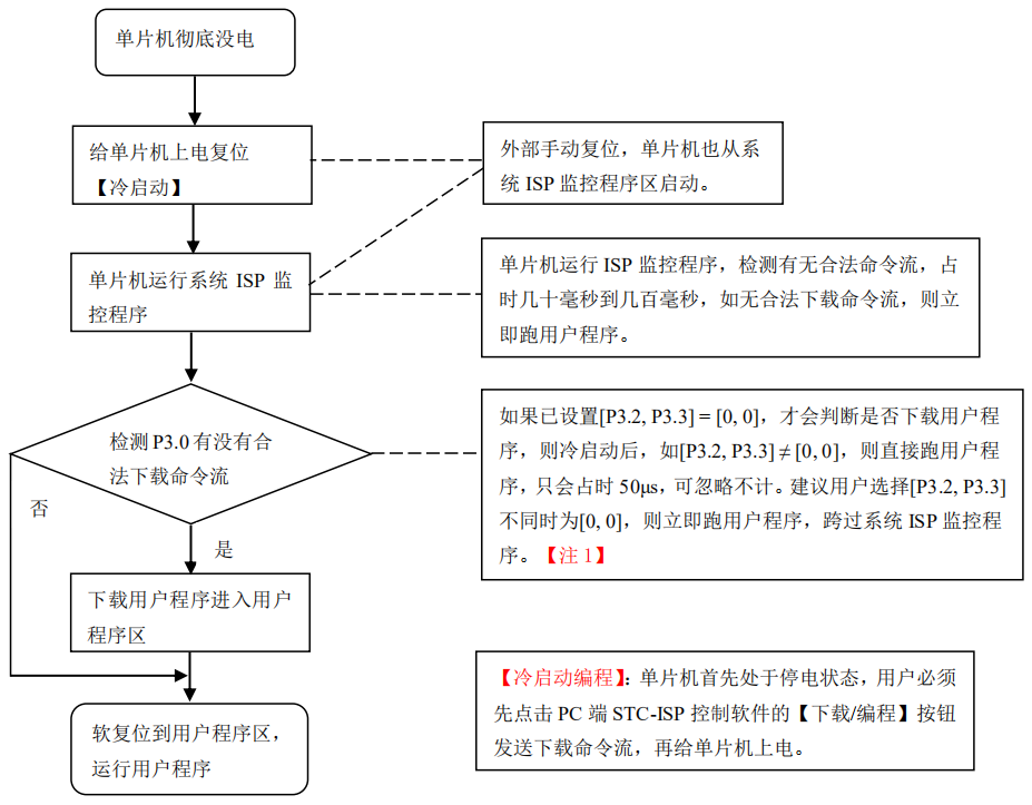 编程流程说明图.png