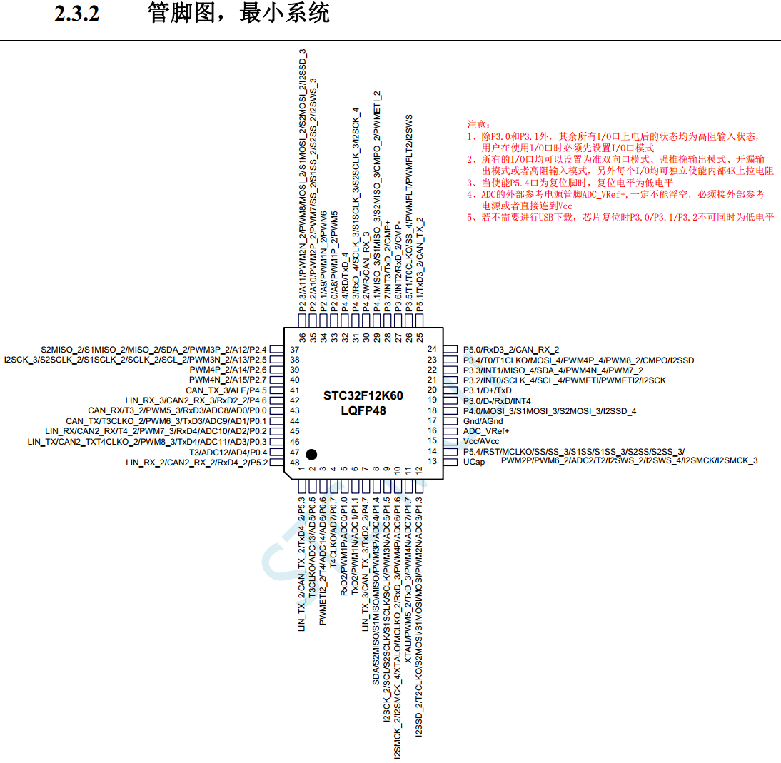 2023，32位8051世界大礼，追风剑-STC32F12K128-72MHz-LQFP48-2.png