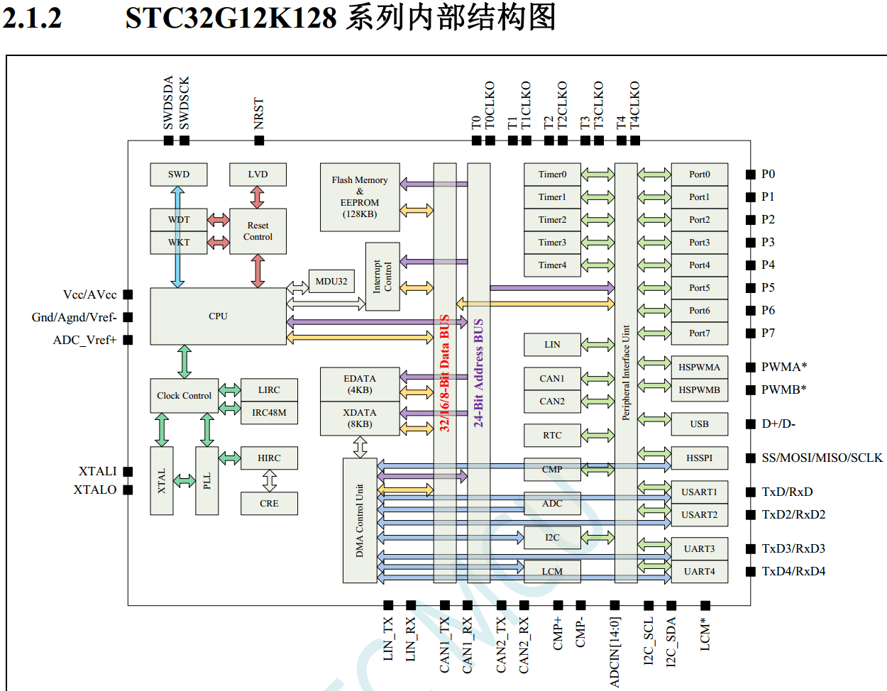 stc32内部结构图jpg.png