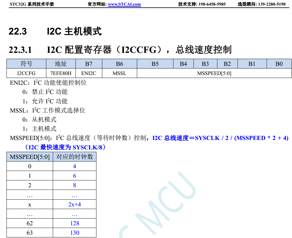 I2C/SPI/QSPI的最快速度-1.png