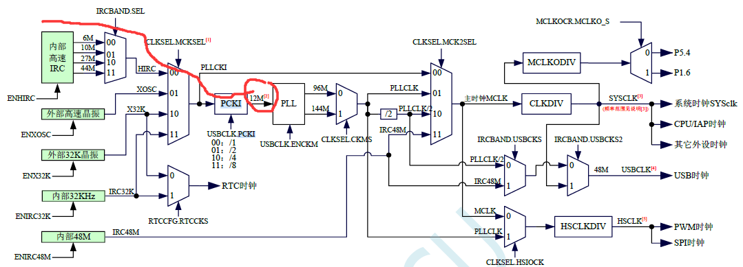 STC32G12K128 的内部晶振如何变成12M-1.png
