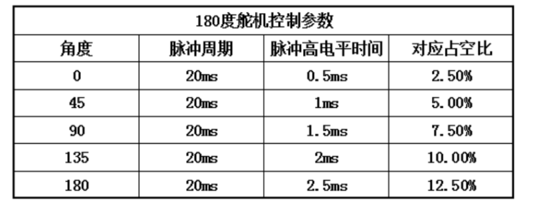 STC驱动教程系列——STC8H8K64U高级PWM驱动舵机-1.png