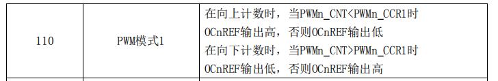 STC驱动教程系列——STC8H8K64U高级PWM驱动舵机-6.png