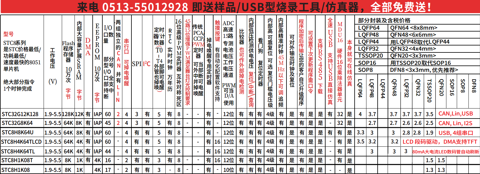 64K程序空间不够，如何优化代码 ？帮网友问-1.png