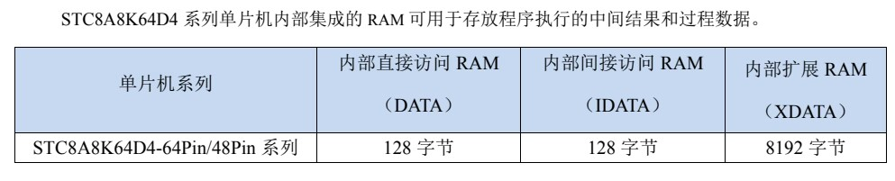 STC8系列你所有的变量都强制指定到 xdata-1.png