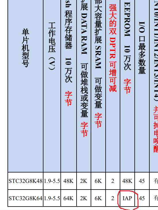 STC32G8K64中EEPROM到底多大？看PDF没找到-1.png
