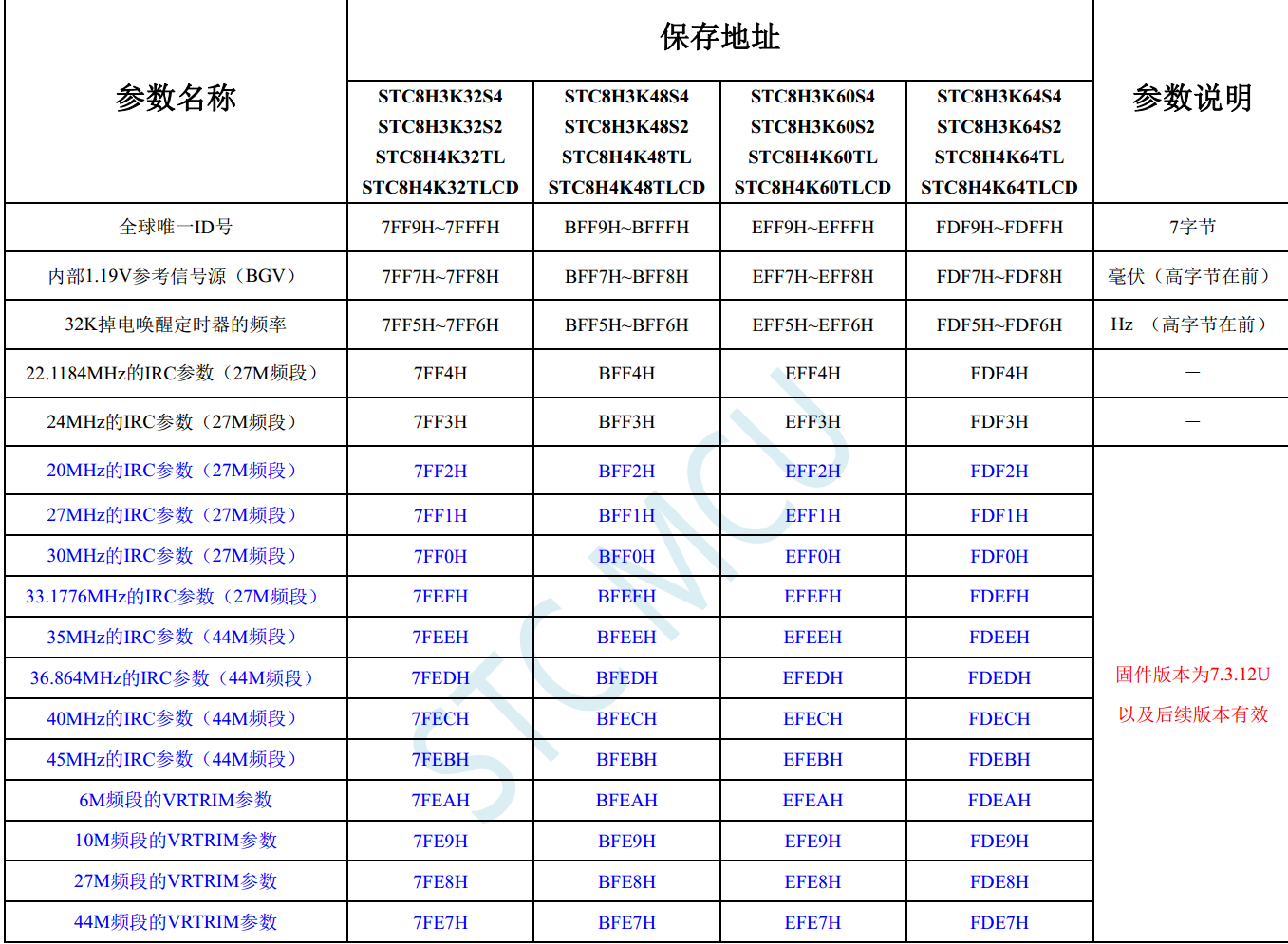 在用户程序区用户自己设置内部高速IRC的频率--STC8H3K64S2系列-2.png