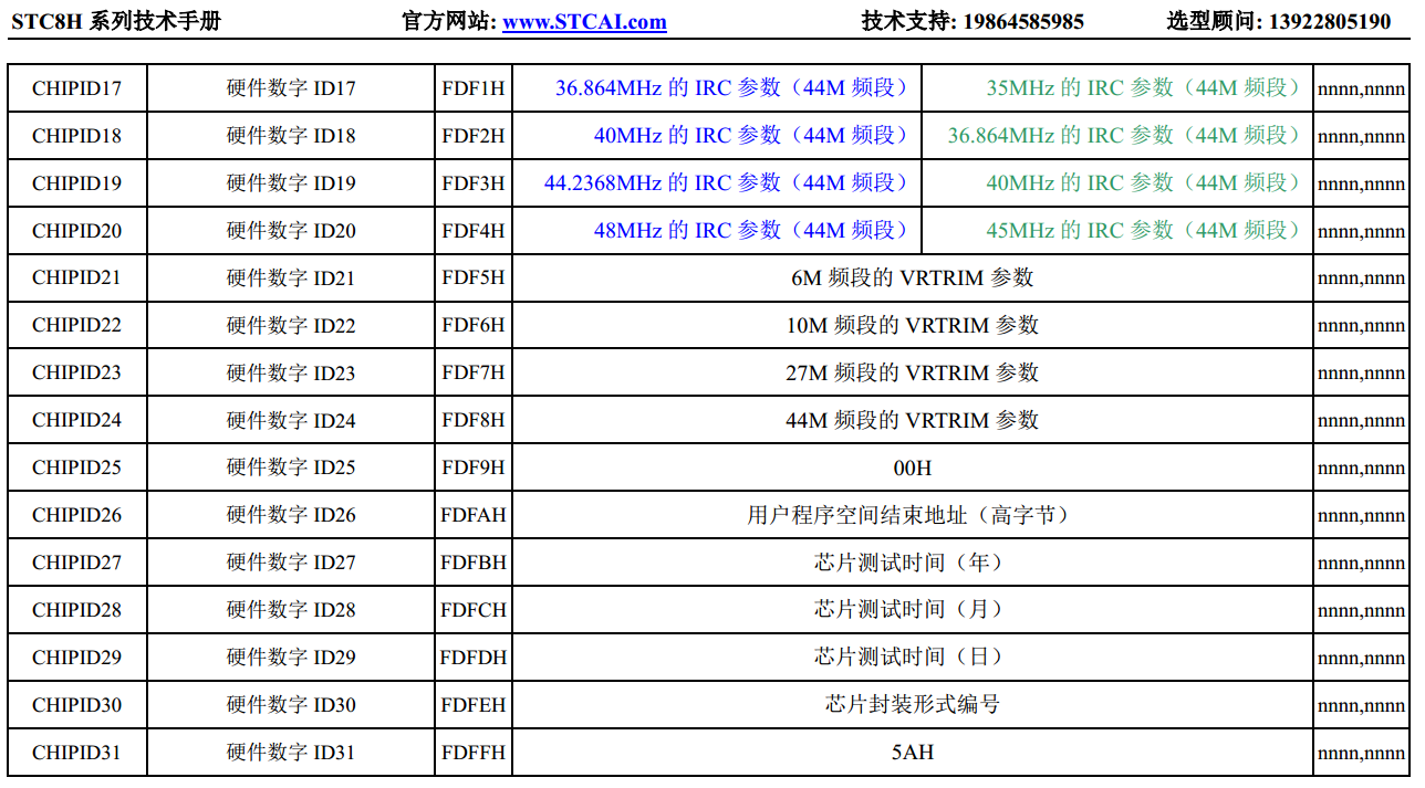 用户程序设置内部IRC的频率在用户程序区--STC8H8K64U-3.png