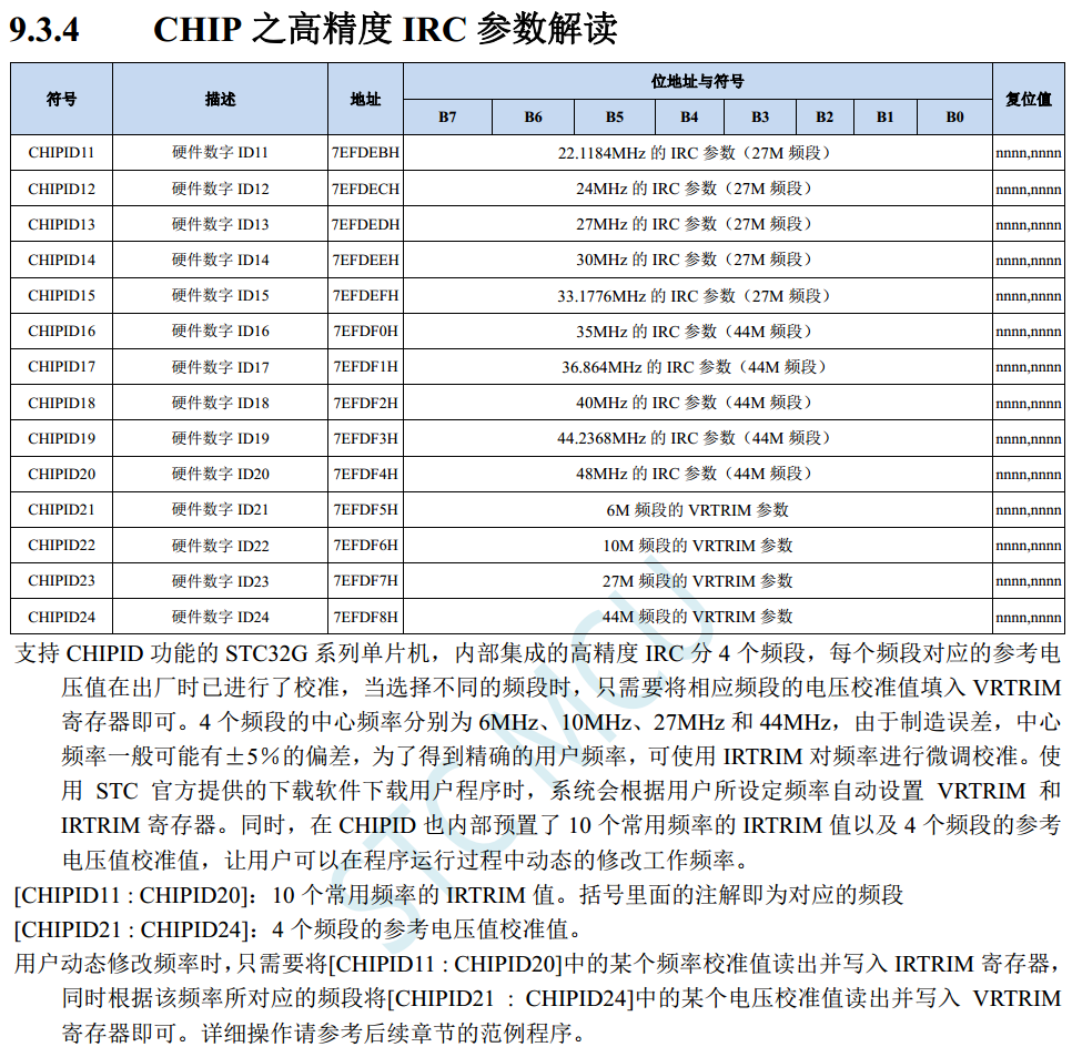 使用出厂前调校的10种高精准内部HIRC频率--STC32G12K128-3.png