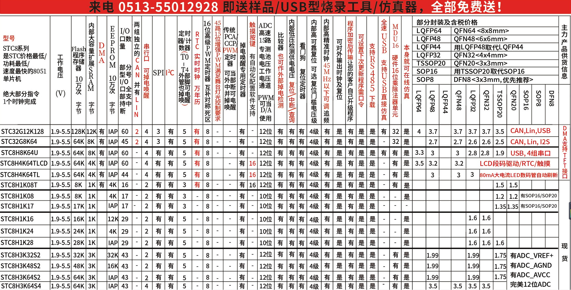 STC8H1K28-36MHz-TSSOP20 到货-2.png