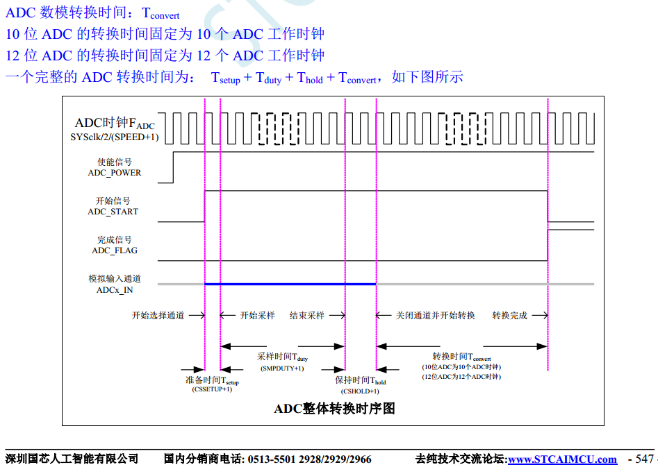 STC8A8K64D4的ADC转换遇到问题，我给的中医疗法-5.png