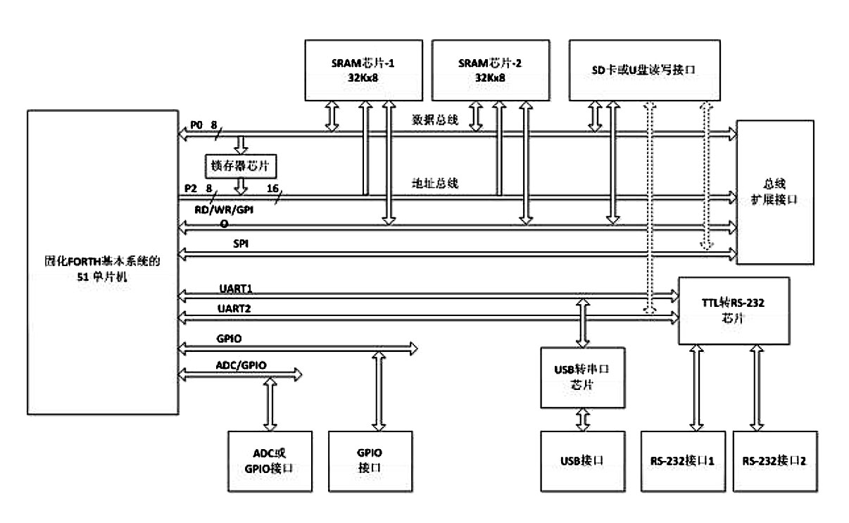Fig_03_总体架构.jpg
