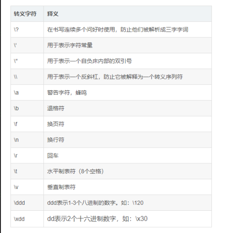 冲哥32位单片机 学习心得-3.png