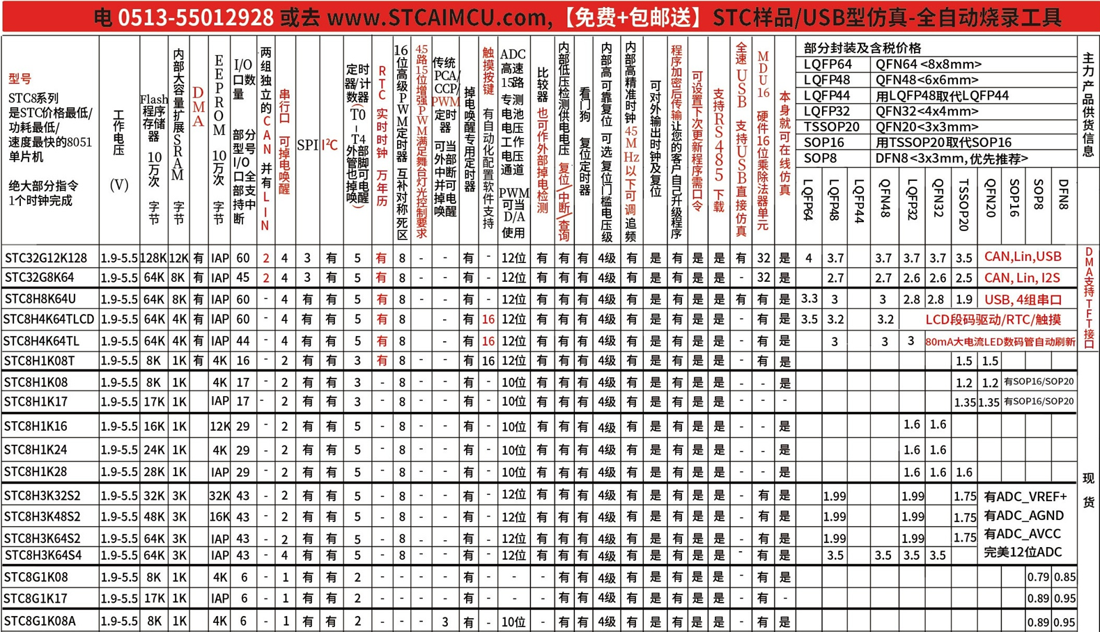 STC触摸MCU的命名，还是那么的直白，尾缀带 T-2.png