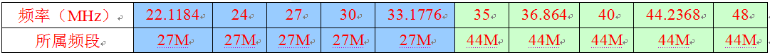 STC8H系列芯片出厂前校准的10种高精准内部IRC频率说明-2.png