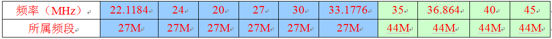 STC8H系列芯片出厂前校准的10种高精准内部IRC频率说明-3.png