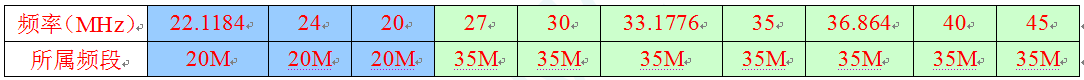 STC8H系列芯片出厂前校准的10种高精准内部IRC频率说明-1.png