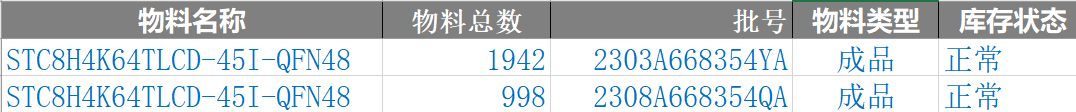 段码 LCD 显示, 64-Pin / 48-Pin 哪个量大-4.png