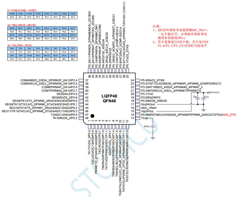 大电流LED数码管自动刷新显示，48-Pin / 32-Pin 哪个更受欢迎，大家预测下-1.png