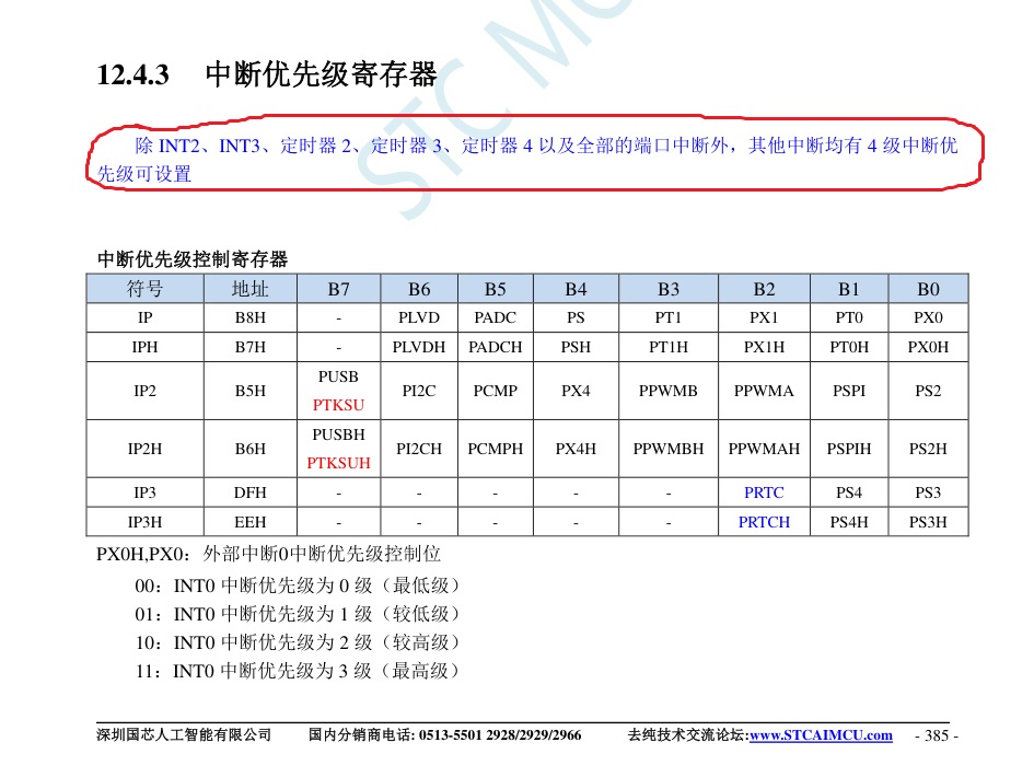 中断优先级.jpg