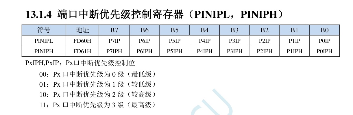 端口中断优先级控制寄存器.jpg