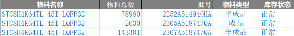 大电流LED数码管自动刷新显示，48-Pin / 32-Pin 哪个更受欢迎，大家预测下-1.png