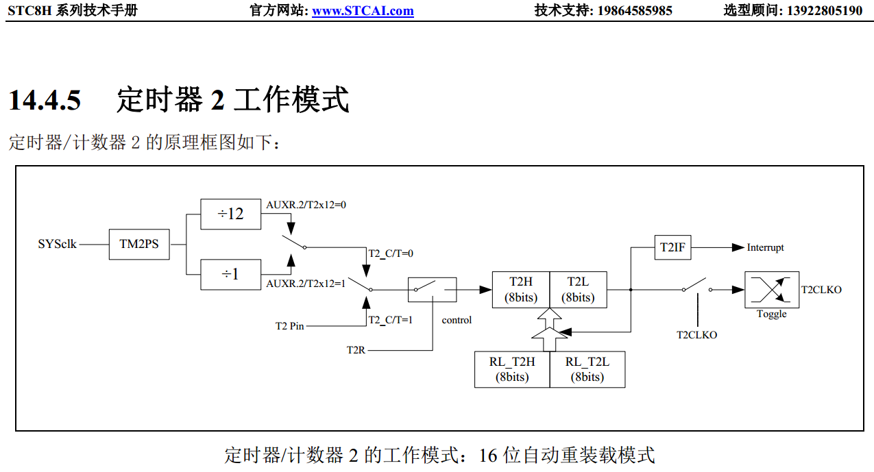 如何让STC的MCU对外输出高频时钟给外围设备-3.png