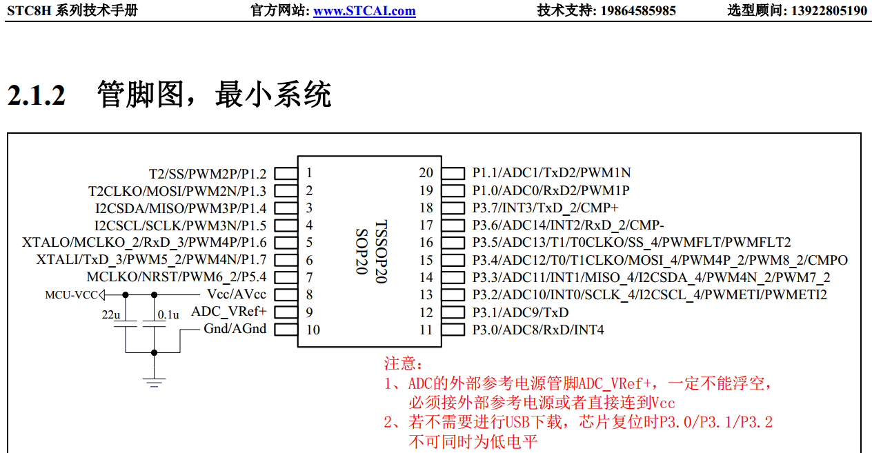 STC8H1K28-36I-TSSOP20的ADC口在P1口，和LQFP32的一致-2.png