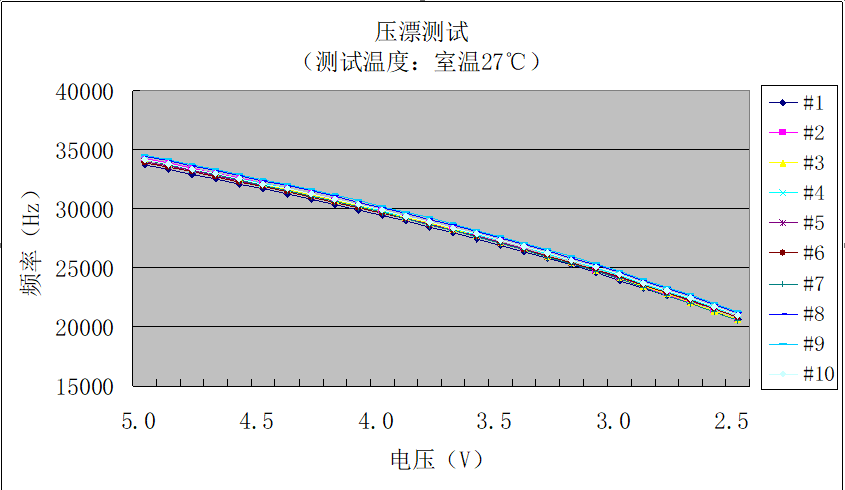 只读特殊功能寄存器中存储的唯一ID号和重要参数（CHIPID）-1.png