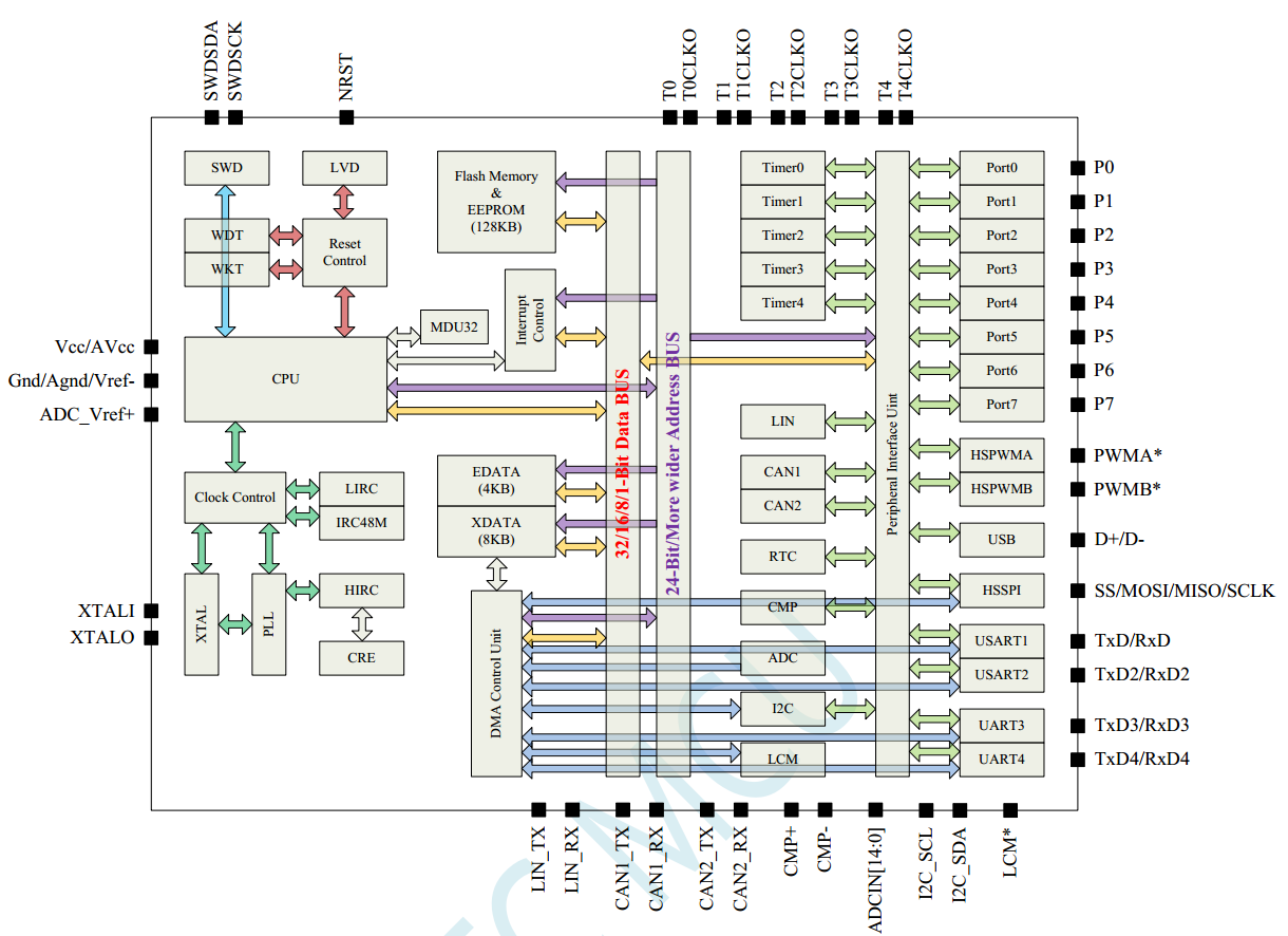 STC32F12K54-64MHz-LQFP48/QFN48-2.png