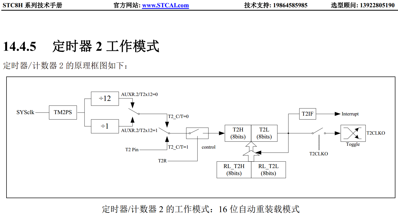 24位定时器, T2/T3/T4增加了8位预分频-4.png