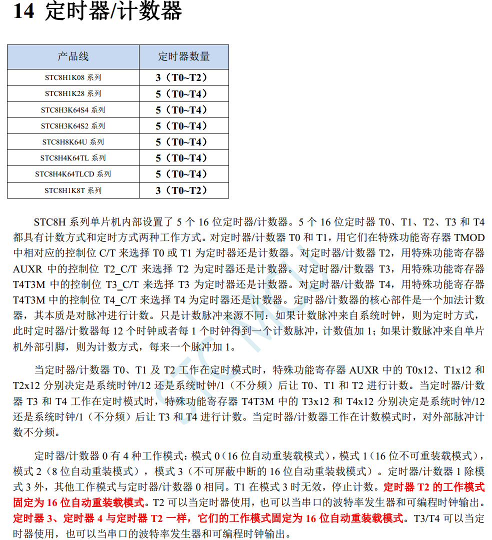 24位定时器, T2/T3/T4增加了8位预分频-3.png