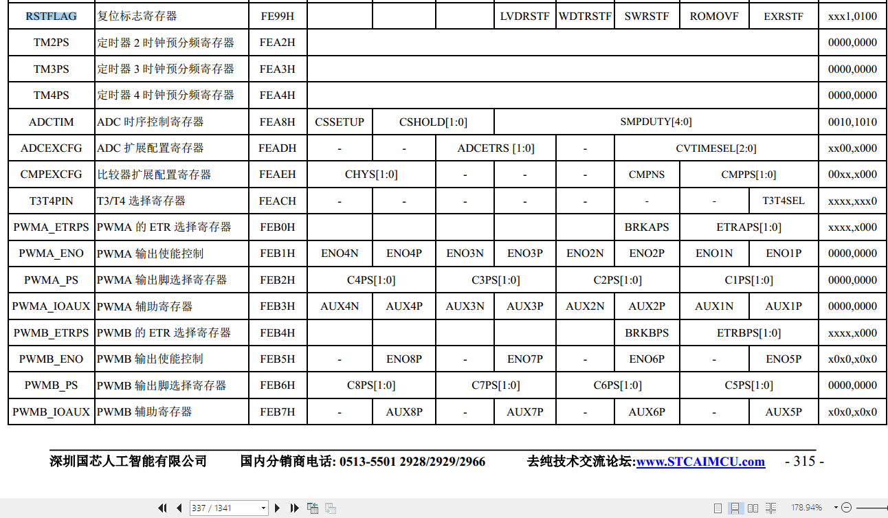 笔误 ？ STC8H手册里的RSTFLAG寄存器地址前后不一致-7.png