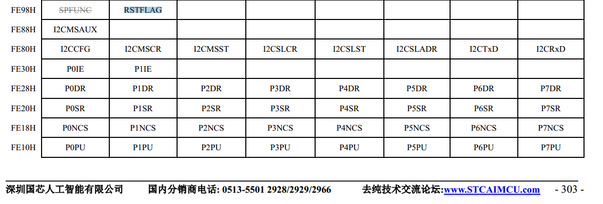 笔误 ？ STC8H手册里的RSTFLAG寄存器地址前后不一致-6.png