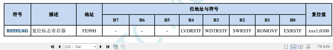 笔误 ？ STC8H手册里的RSTFLAG寄存器地址前后不一致-2.png