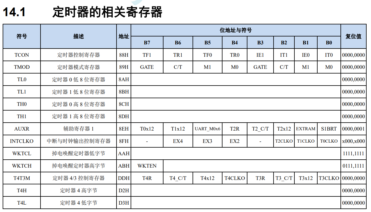 QQ截图20230509150435.png