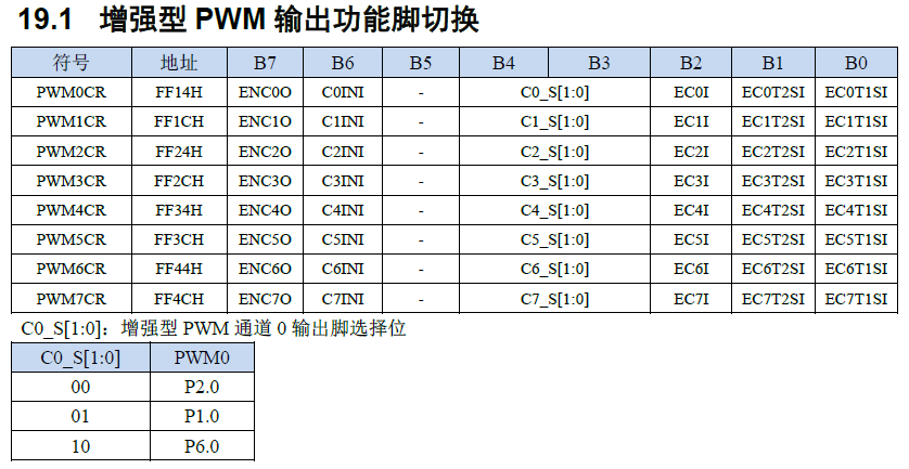 STC8A8K64D4-SOFTWARE-LIB库函数没有引出引脚切换功能-1.png