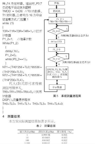 频率计参考1.jpg