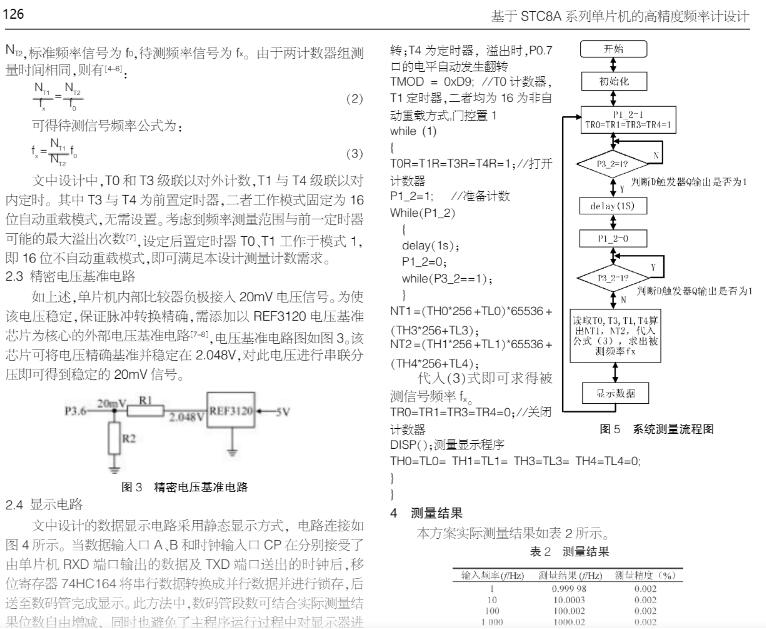 参考频率计