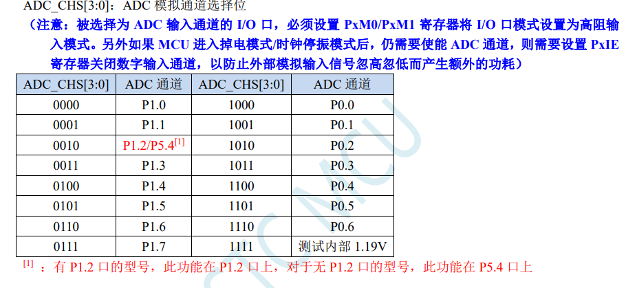 QQ截图20230516224947.png