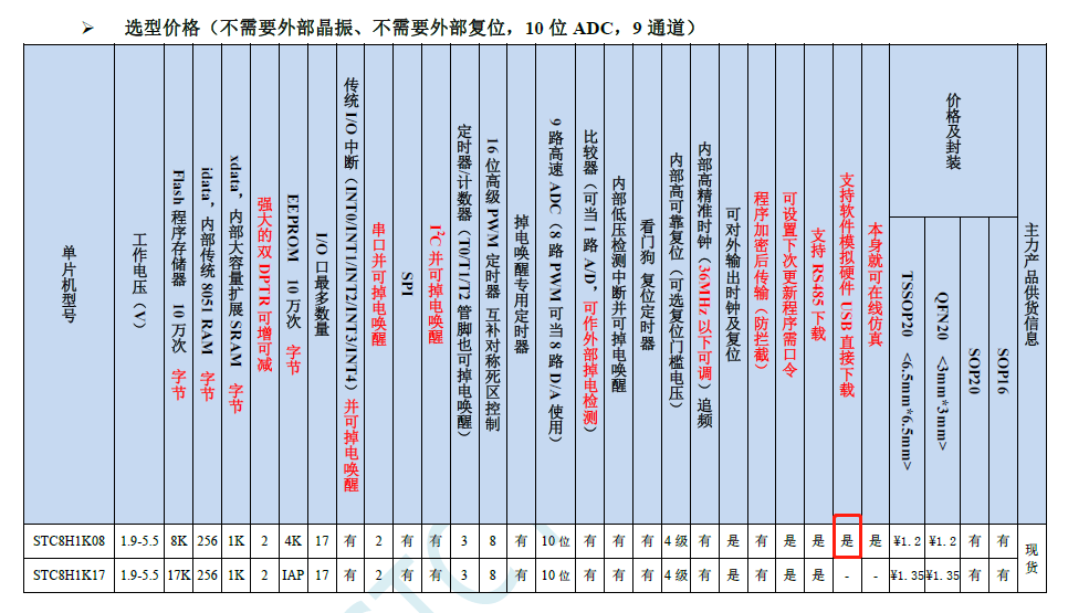 咨询一下STC8H1K08是否有USB-CDC虚拟串口功能-1.png