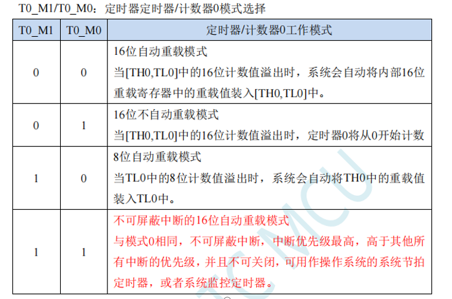 定时器的工作模式.png