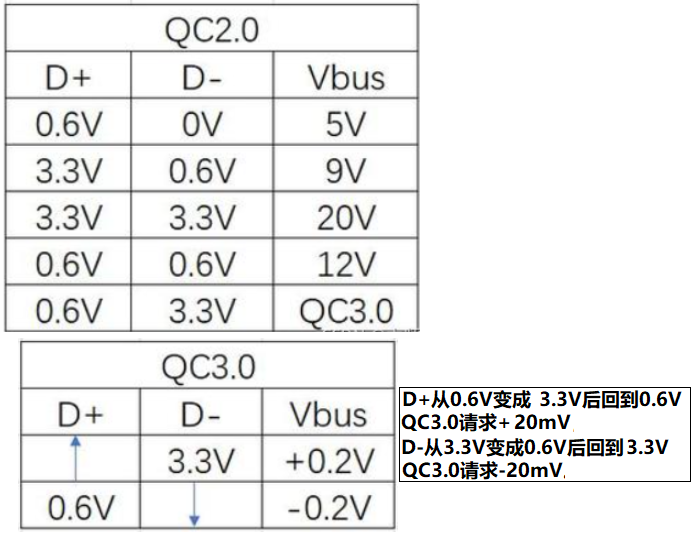 QC3.0原理