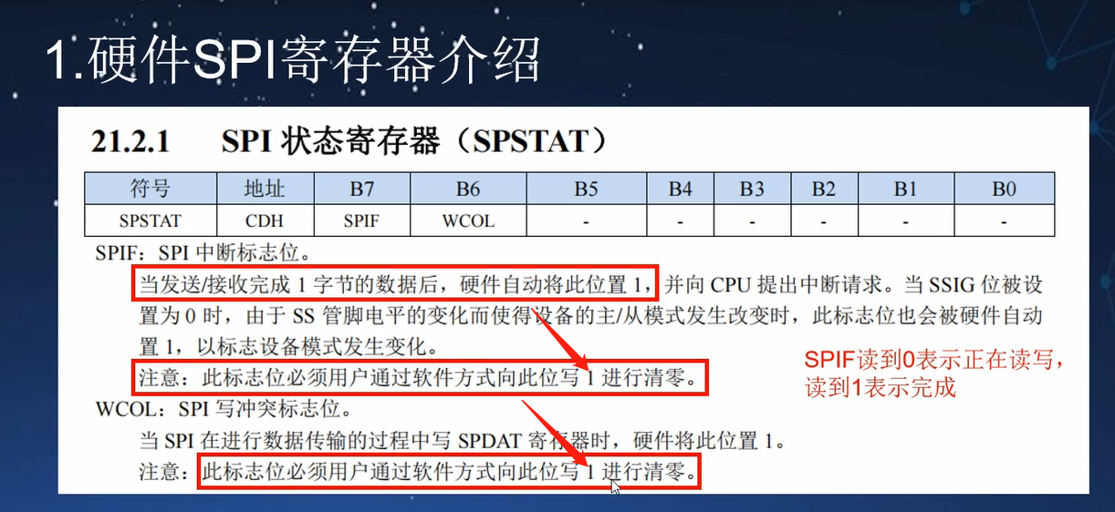 看冲哥视频有疑问-1.png