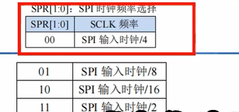 SPI的SCLK怎么计算-1.png